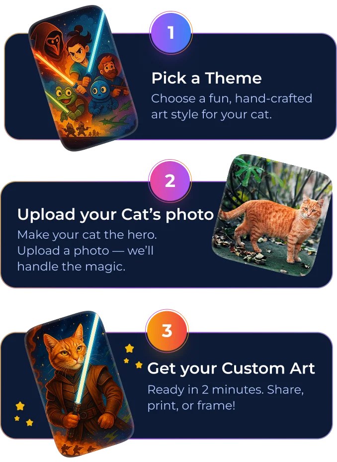 How it works: 1. Pick a Theme, 2. Upload your Cat's photo, 3. Get your Custom Art